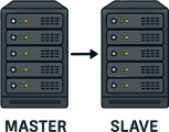 Master-Slave Replication