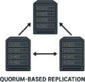 Quorum-Based