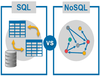 SQL to NoSQL